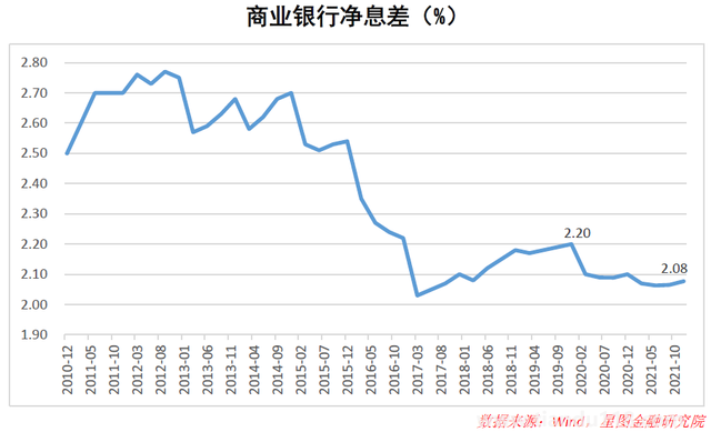 银行纷纷下调存款利率 意味着什么 到底什么情况呢(图2)