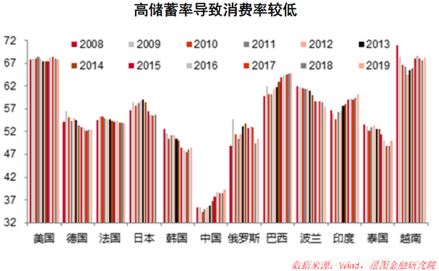 银行纷纷下调存款利率 意味着什么 到底什么情况呢(图1)