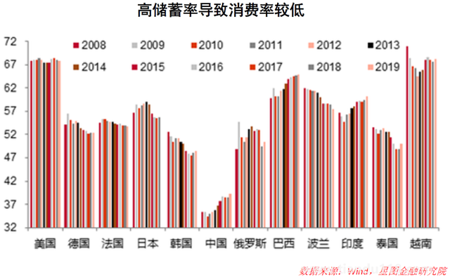 银行纷纷下调存款利率 意味着什么 到底什么情况呢