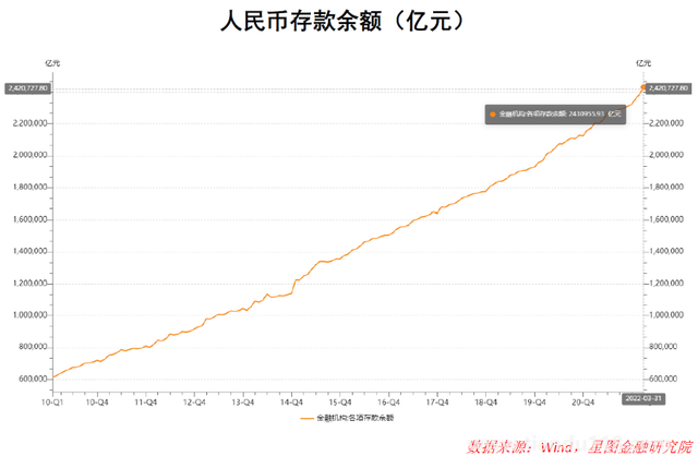 银行纷纷下调存款利率 意味着什么 到底什么情况呢(图3)
