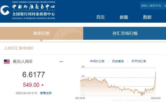 人民币对美元汇率贬值到6.6元时代 你怎么看(图1)