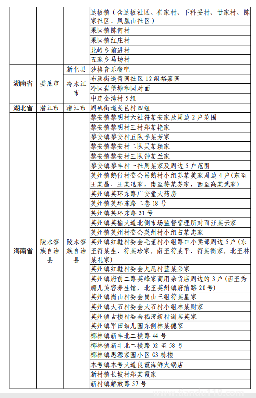 8月11日湖州市新型冠状病毒肺炎疫情通报(附最新防控政策)(图3) 微信图片_20220812120119.png