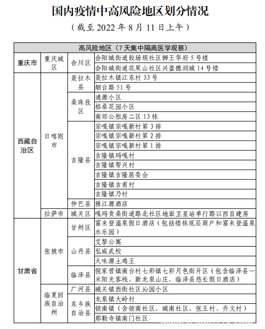 8月11日湖州市新型冠状病毒肺炎疫情通报(附最新防控政策)(图2) 微信图片_20220812120116.png