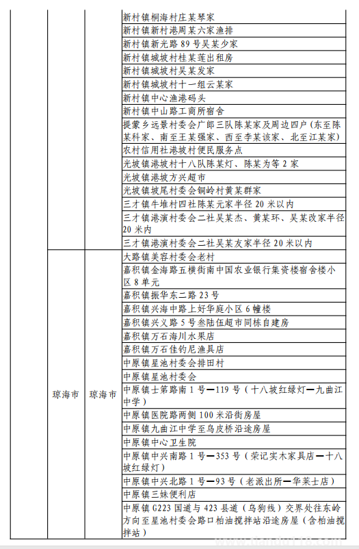 8月11日湖州市新型冠状病毒肺炎疫情通报(附最新防控政策)(图4) 微信图片_20220812120121.png