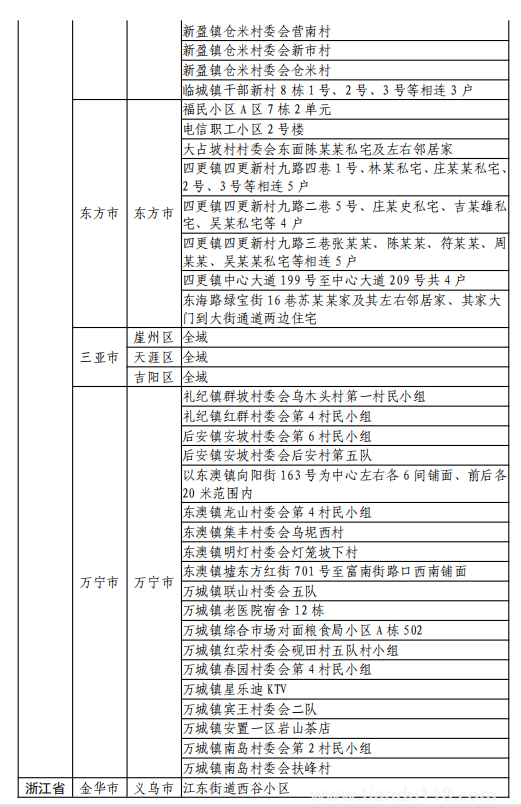 8月11日湖州市新型冠状病毒肺炎疫情通报(附最新防控政策)(图7) 微信图片_20220812120129.png