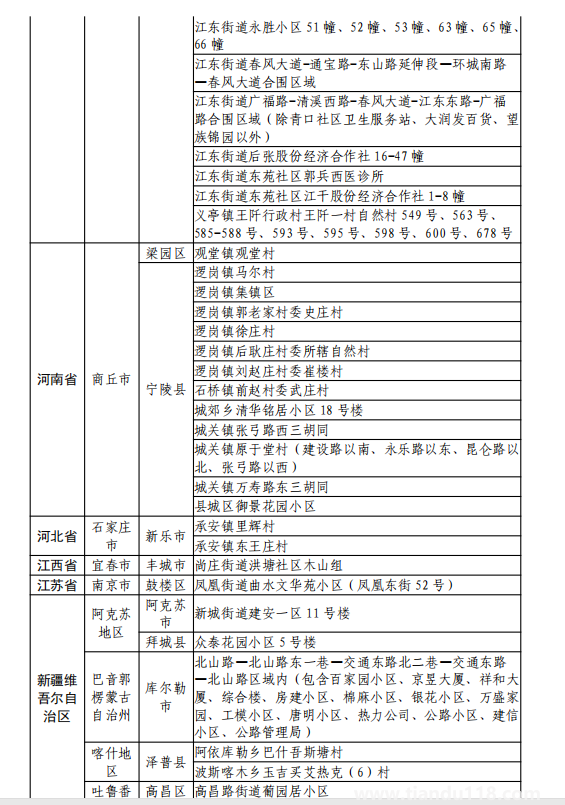 8月11日湖州市新型冠状病毒肺炎疫情通报(附最新防控政策)(图8) 微信图片_20220812120131.png