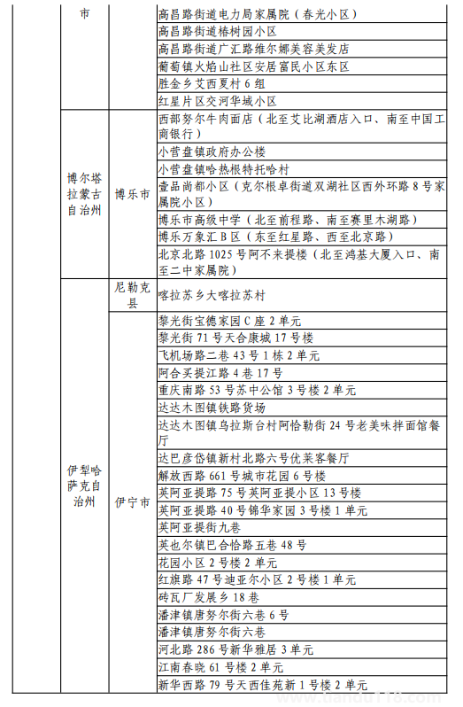 8月11日湖州市新型冠状病毒肺炎疫情通报(附最新防控政策)(图9) 微信图片_20220812120134.png