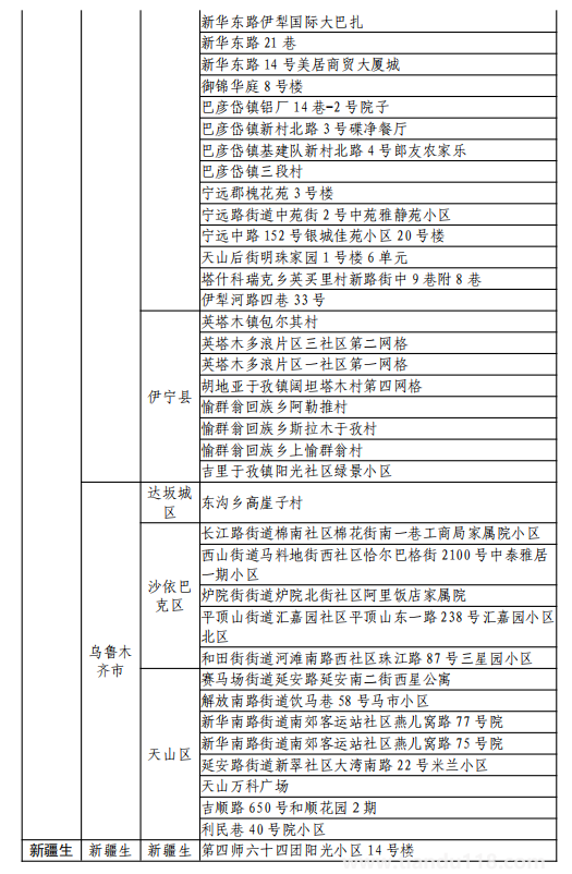 8月11日湖州市新型冠状病毒肺炎疫情通报(附最新防控政策)(图10) 微信图片_20220812120137.png