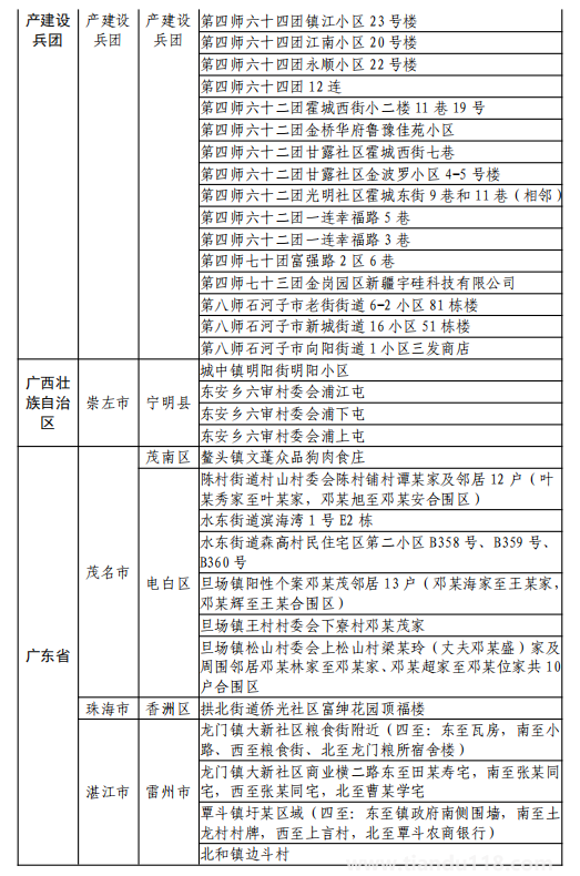 8月11日湖州市新型冠状病毒肺炎疫情通报(附最新防控政策)(图11) 微信图片_20220812120139.png