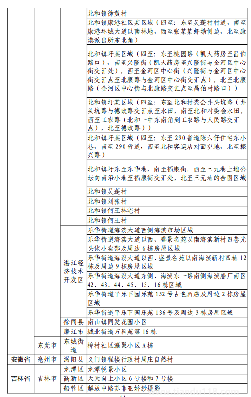 8月11日湖州市新型冠状病毒肺炎疫情通报(附最新防控政策)(图12) 微信图片_20220812120141.png
