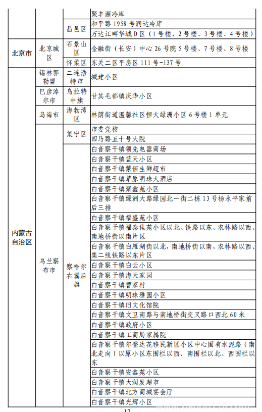 8月11日湖州市新型冠状病毒肺炎疫情通报(附最新防控政策)(图13) 微信图片_20220812120144.png
