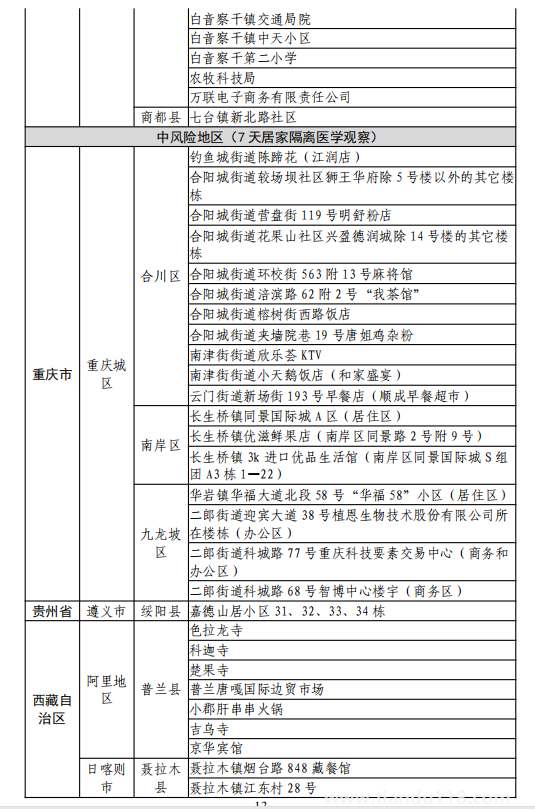 8月11日湖州市新型冠状病毒肺炎疫情通报(附最新防控政策)(图14) 微信图片_20220812120147.png