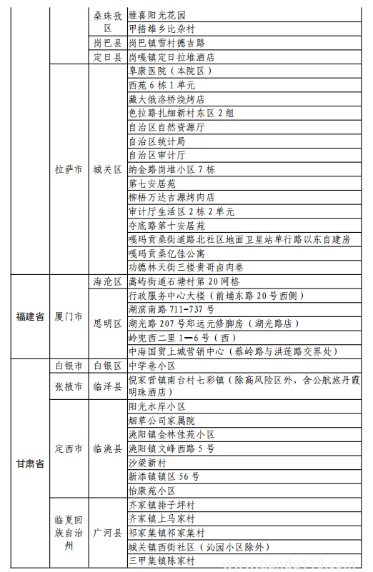 8月11日湖州市新型冠状病毒肺炎疫情通报(附最新防控政策)(图15) 微信图片_20220812120149.png