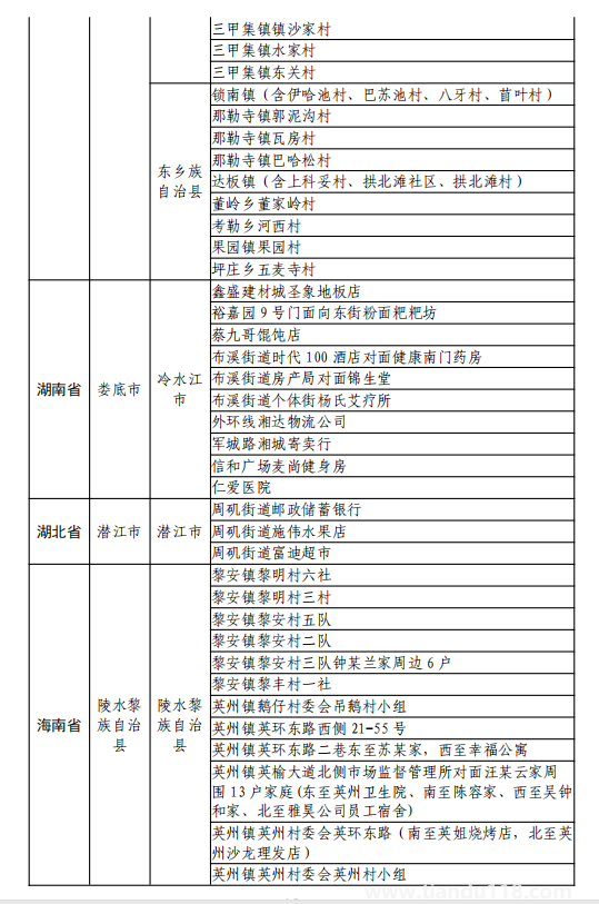 8月11日湖州市新型冠状病毒肺炎疫情通报(附最新防控政策)(图16) 微信图片_20220812120152.png