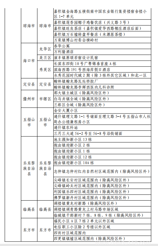 8月11日湖州市新型冠状病毒肺炎疫情通报(附最新防控政策)(图18) 微信图片_20220812120156.png