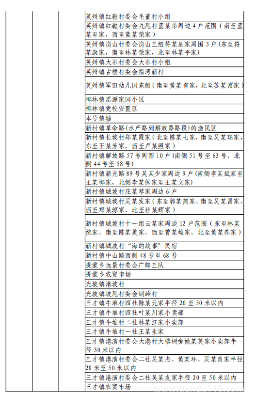 8月11日湖州市新型冠状病毒肺炎疫情通报(附最新防控政策)(图17) 微信图片_20220812120154.png