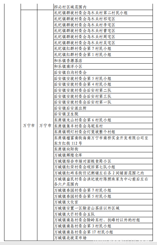 8月11日湖州市新型冠状病毒肺炎疫情通报(附最新防控政策)(图19) 微信图片_20220812120158.png