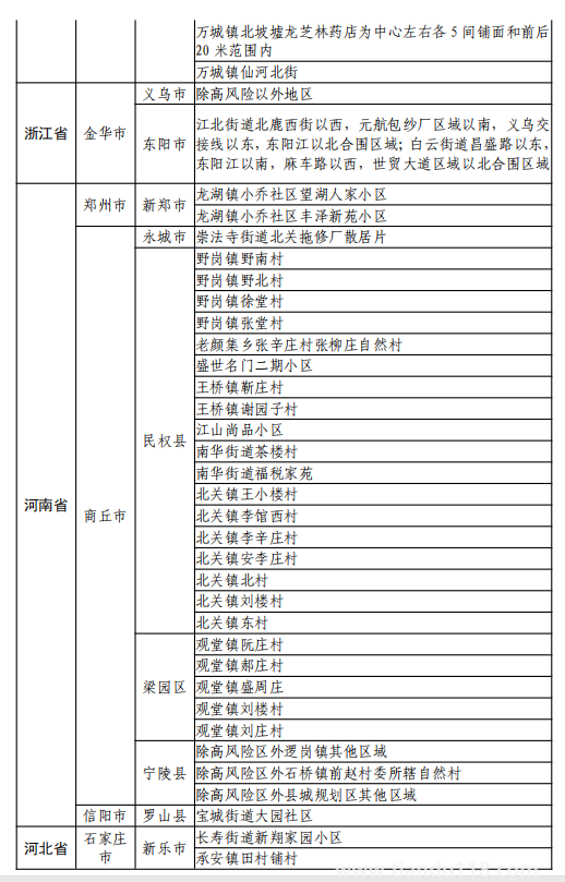 8月11日湖州市新型冠状病毒肺炎疫情通报(附最新防控政策)(图20) 微信图片_20220812120201.png