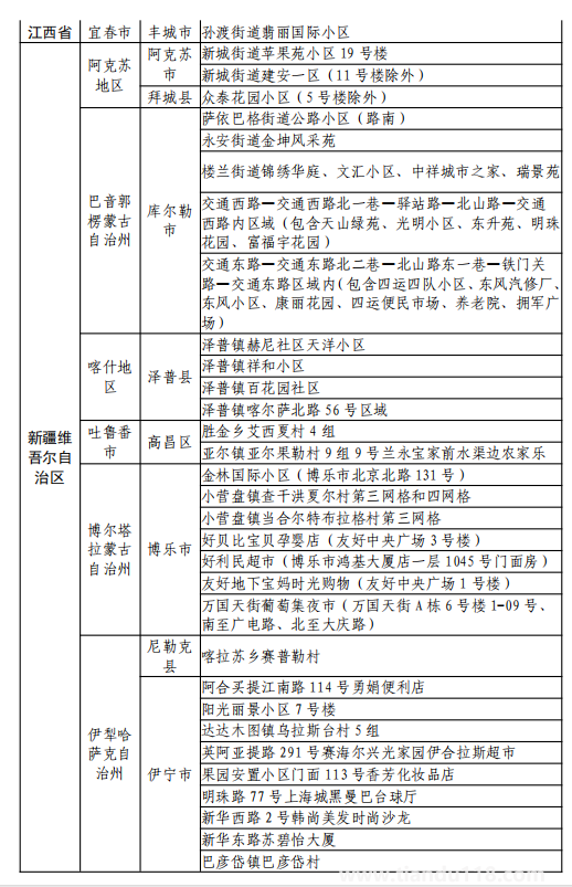 8月11日湖州市新型冠状病毒肺炎疫情通报(附最新防控政策)(图21) 微信图片_20220812120204.png