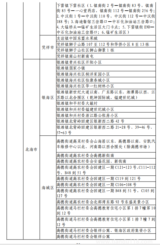 8月11日湖州市新型冠状病毒肺炎疫情通报(附最新防控政策)(图24) 微信图片_20220812120211.png