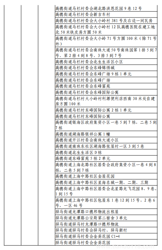 8月11日湖州市新型冠状病毒肺炎疫情通报(附最新防控政策)(图25) 微信图片_20220812120213.png