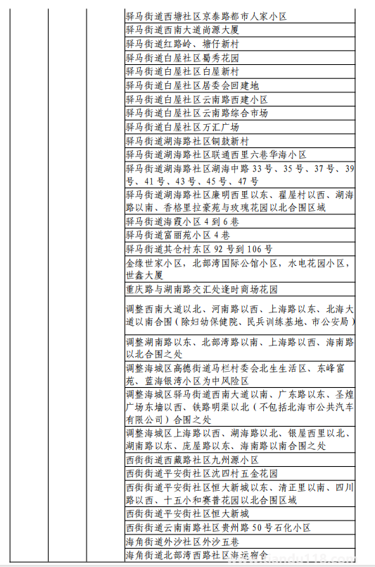 8月11日湖州市新型冠状病毒肺炎疫情通报(附最新防控政策)(图27) 微信图片_20220812120218.png