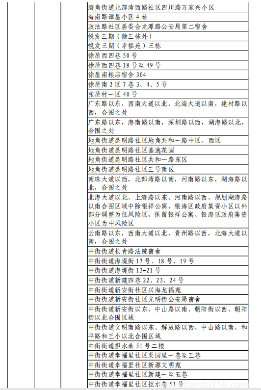 8月11日湖州市新型冠状病毒肺炎疫情通报(附最新防控政策)(图28) 微信图片_20220812120221.png