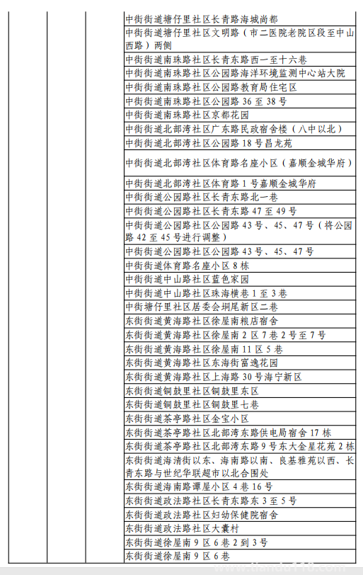 8月11日湖州市新型冠状病毒肺炎疫情通报(附最新防控政策)(图29) 微信图片_20220812120223.png