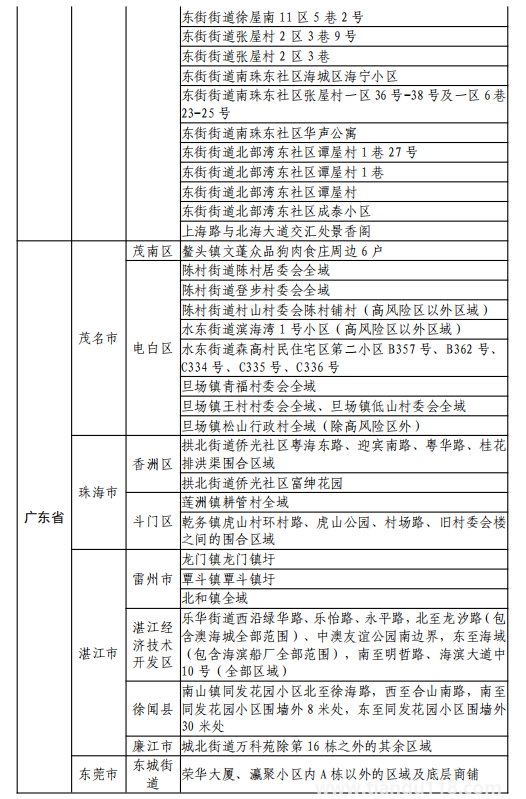 8月11日湖州市新型冠状病毒肺炎疫情通报(附最新防控政策)(图30) 微信图片_20220812120226.png