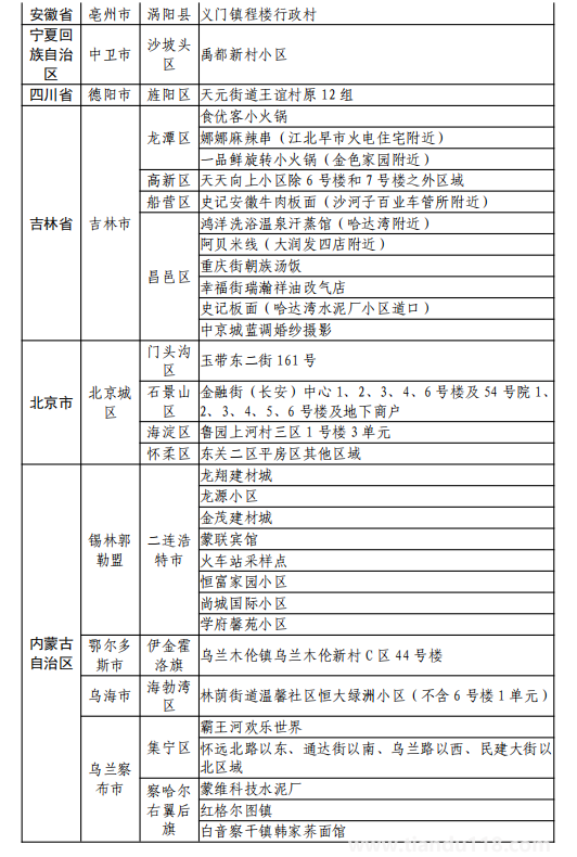 8月11日湖州市新型冠状病毒肺炎疫情通报(附最新防控政策)(图31) 微信图片_20220812120228.png