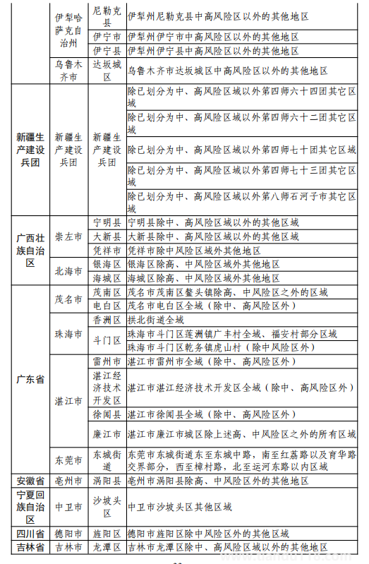 8月11日湖州市新型冠状病毒肺炎疫情通报(附最新防控政策)(图34) 微信图片_20220812120236.png