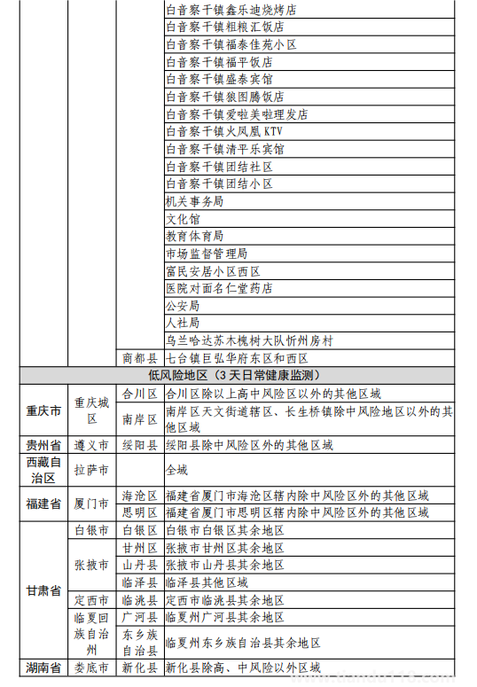 8月11日湖州市新型冠状病毒肺炎疫情通报(附最新防控政策)(图32) 微信图片_20220812120230.png