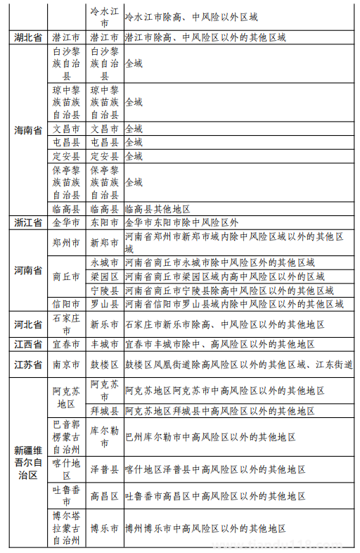 8月11日湖州市新型冠状病毒肺炎疫情通报(附最新防控政策)(图33) 微信图片_20220812120233.png