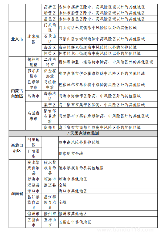 8月11日湖州市新型冠状病毒肺炎疫情通报(附最新防控政策)(图35) 微信图片_20220812120238.png