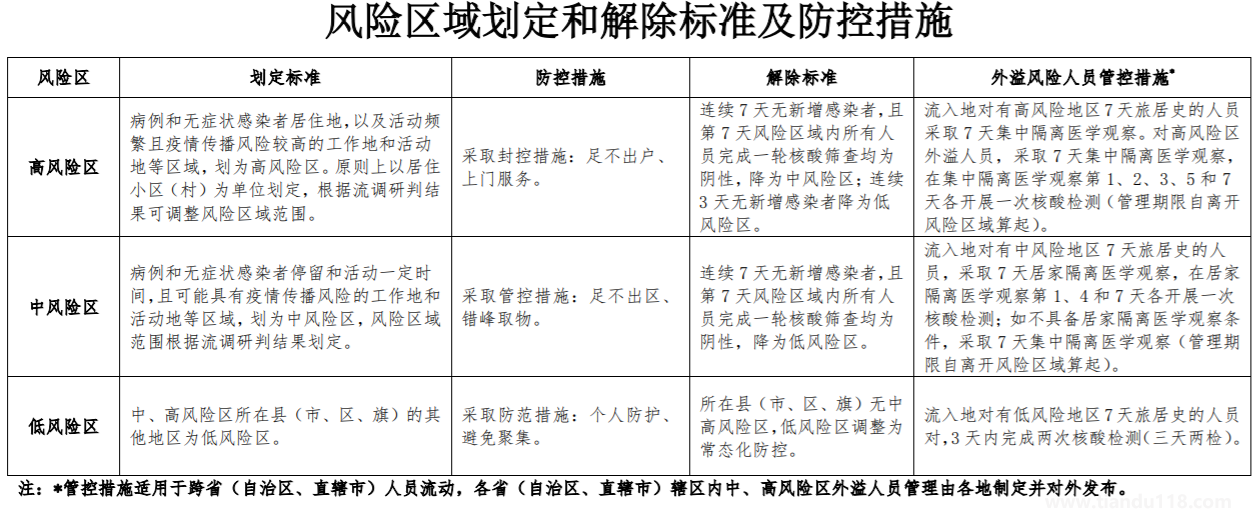 2022年8月11日宜昌疫情防控措施（持续更新）(图3)