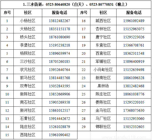 汇总2022泰州姜堰区疫情防控报备电话（附详情）(图2)