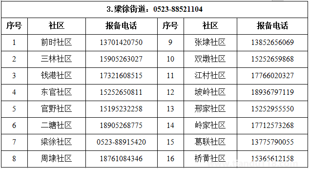 汇总2022泰州姜堰区疫情防控报备电话（附详情）(图4)