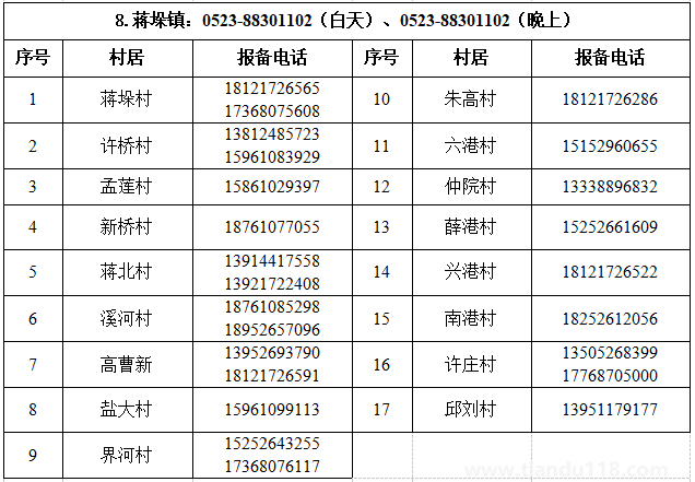 汇总2022泰州姜堰区疫情防控报备电话（附详情）(图9)