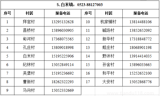汇总2022泰州姜堰区疫情防控报备电话（附详情）(图6)