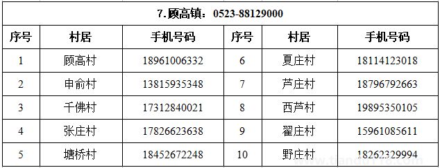 汇总2022泰州姜堰区疫情防控报备电话（附详情）(图8)