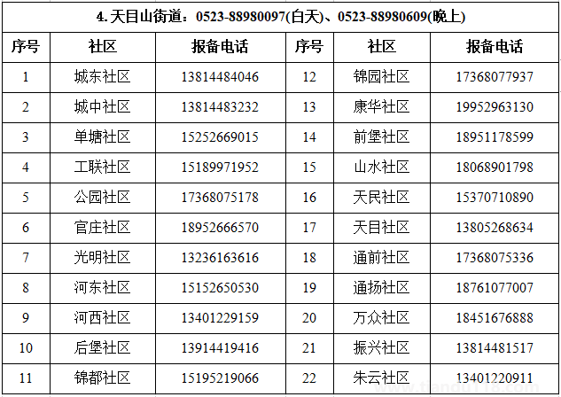 汇总2022泰州姜堰区疫情防控报备电话（附详情）(图5)