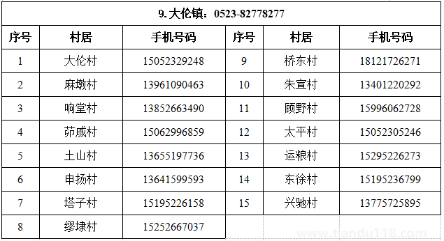 汇总2022泰州姜堰区疫情防控报备电话（附详情）(图10)