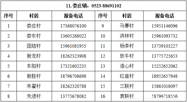 汇总2022泰州姜堰区疫情防控报备电话（附详情）(图12)