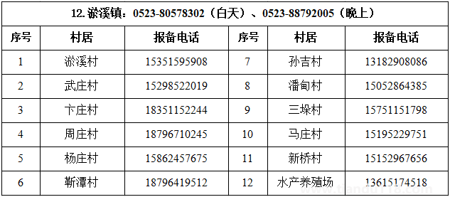 汇总2022泰州姜堰区疫情防控报备电话（附详情）(图13)