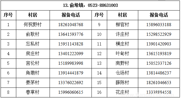 汇总2022泰州姜堰区疫情防控报备电话（附详情）(图14)