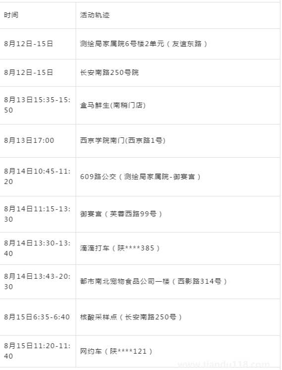 8月16日平凉市疫情防控提醒（持续更新）