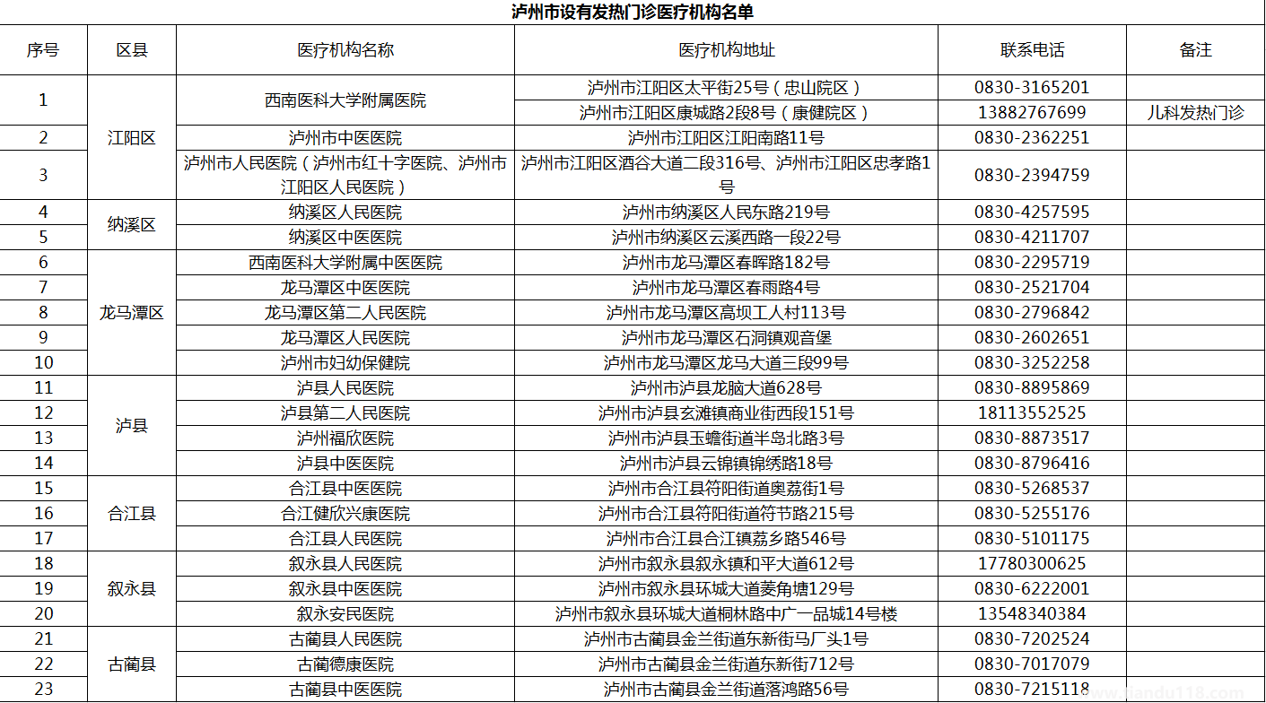 8月31日12-24时泸州新增本土无症状感染者4例(泸州疫情最新消息)(图4) 微信图片_20220901154440.png