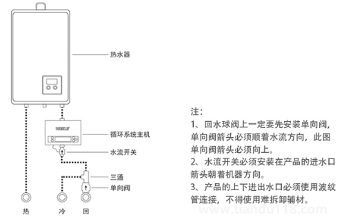 安装热水器需要预留什么接口2