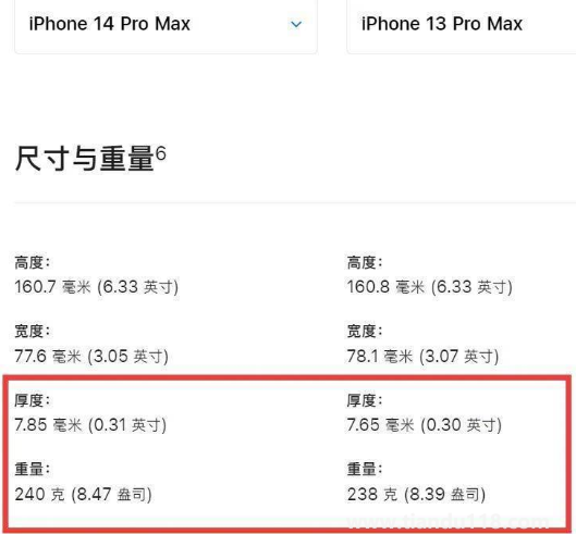 iPhone14ProMax史上最重iPhone吗2